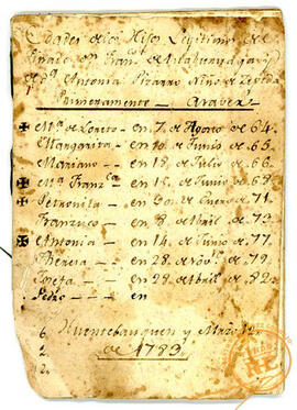 Libreta siglo XVIII con devociones diarias, recetas para elaborar tintas y recetas de salud